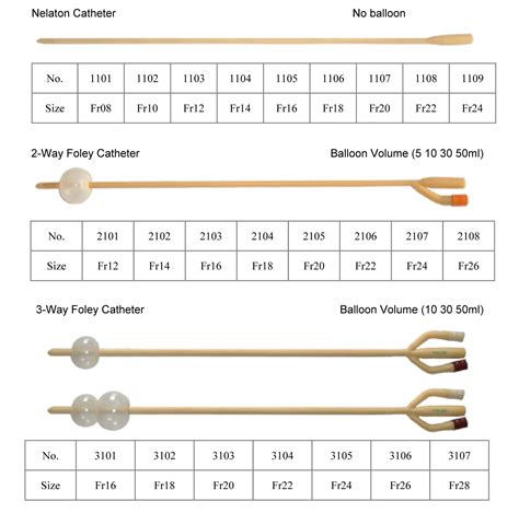 Foley Catheter Sizing Chart