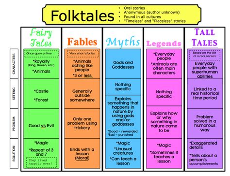 folk tale definition in spanish