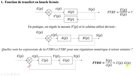 Fonction De Transfert
