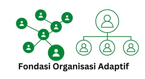 fondasi organisasi adaptif