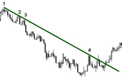 fonder teknisk analys