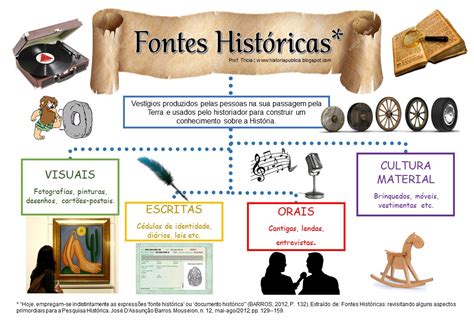Fontes Da Historia