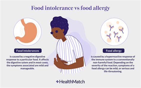 food allergy vs intolerance