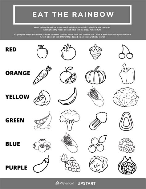 Food And Nutrition Worksheets For Kindergarten Students Food Worksheets For Kindergarten - Food Worksheets For Kindergarten