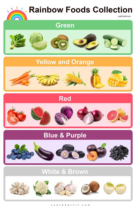 food colored
