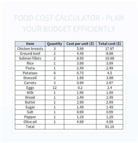 Food Costing Sheet Example