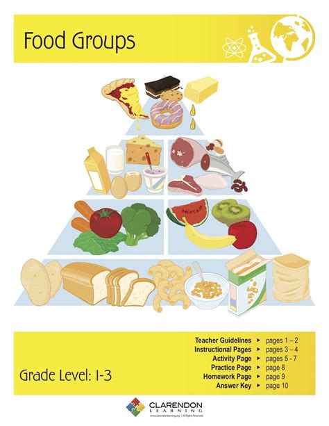 Food Groups Lesson Plan Food Science Lesson Plans - Food Science Lesson Plans