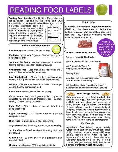 Food Label Reading Lesson Free Quot Is This Blank Nutrition Label Worksheet - Blank Nutrition Label Worksheet