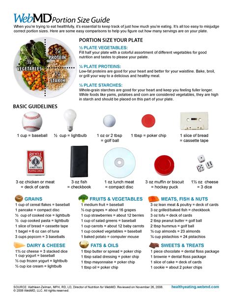 food portion chart WebMD Portion Control Guide healthy eating