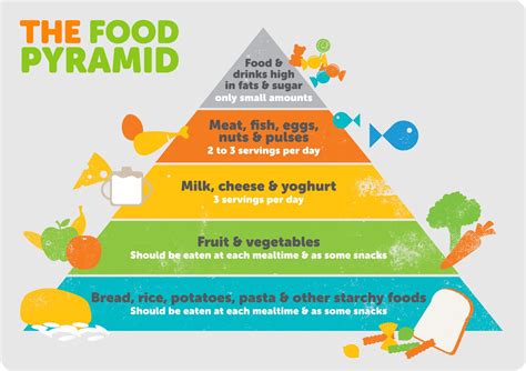 Food Pyramid Archives Science Meets Foodscience Meets Food Food Pyramid Science - Food Pyramid Science