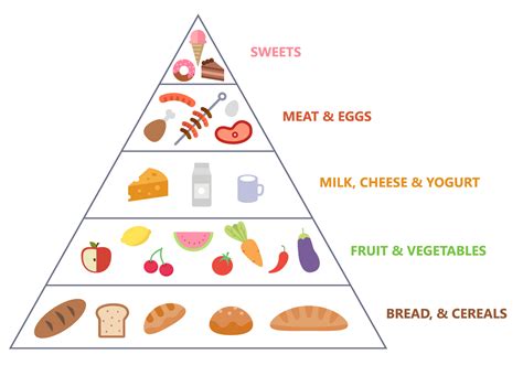 Food Pyramid Diagram Printable Apps Ios Food Pyramid Food Pyramid Coloring Sheet - Food Pyramid Coloring Sheet
