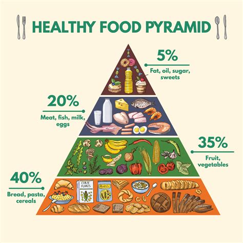 Food Pyramid Using The Food Pyramid Food Groups Food Pyramid Science - Food Pyramid Science