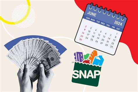 Food Stamp Payment Dates 2014