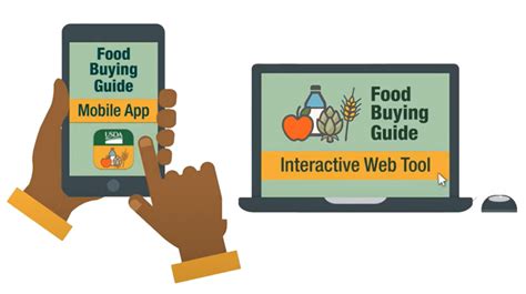 Download Food Buyers Guide Online 