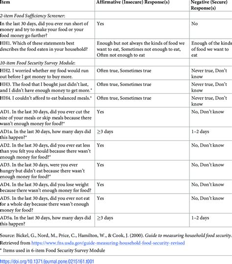 Read Online Food Security Questions And Answers 