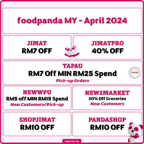 foodpanda Voucher Code: MCPANDA April 2024 mypromo.my