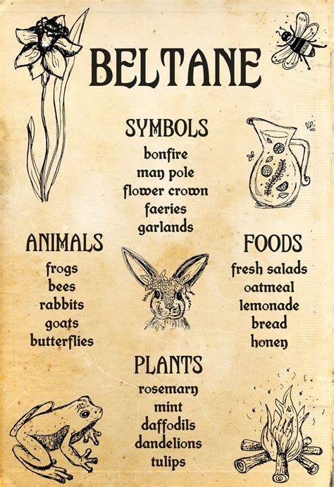 foods for beltane