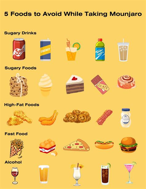 Foods To Avoid While Taking Spironolactone