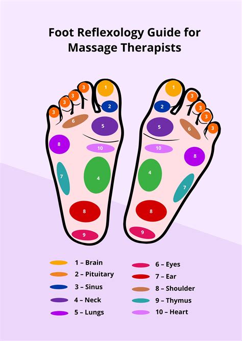 Foot Chart Massage