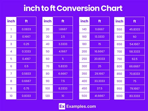 Foot To Inches Conversion Chart