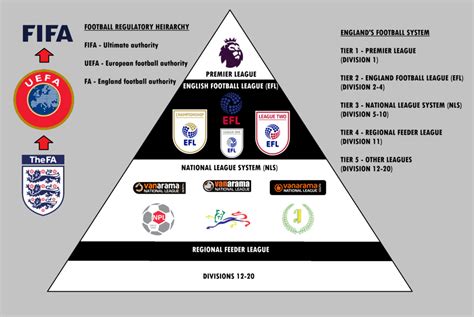 Football League Fourth Division Football Wiki Fandom Fourth Division - Fourth Division