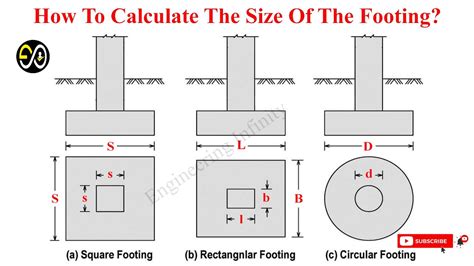 Footer Calculator   Concrete Footing Calculator Inch Calculator - Footer Calculator