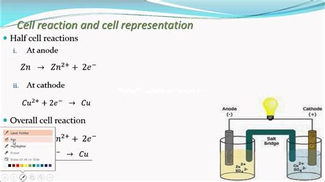 For A Half Cell Reaction 1 2cl2