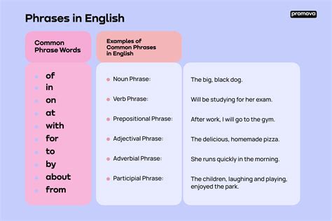 for example grammar