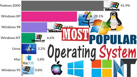 for free operation system windows 8 2022