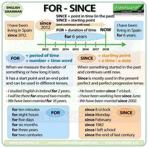 For Y Since
