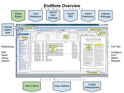Read Online For Library Research Using Endnote Bibliographic Software 
