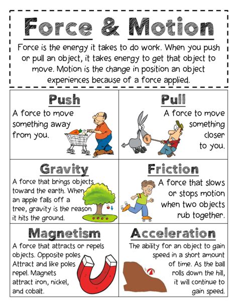 Force Amp Motion How Things Move Explained Science Force And Motion Kindergarten - Force And Motion Kindergarten