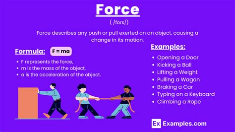 Force Formula