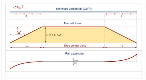 Force On Threads From Thermal Expansion Of Joint