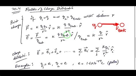 Force Per Unit Charge Is Known As