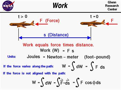Force Times Distance Equals