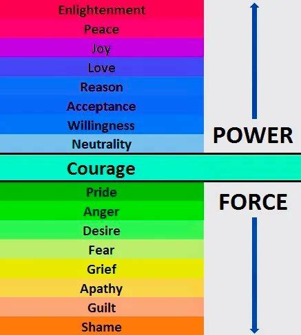 Force Vs Power