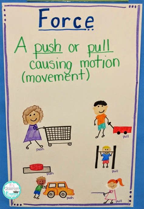 Forces And Motion A Kindergarten Perspective Force And Motion Kindergarten - Force And Motion Kindergarten