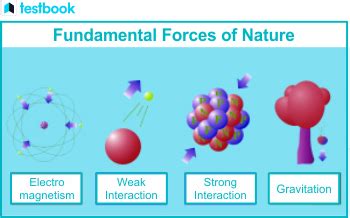 Forces Of Nature