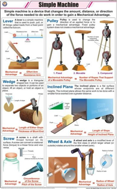 Full Download Forces And Motion And Simple Machines 4Th Grade Weebly 