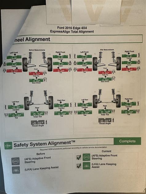 ford edge 2010 alignment specs