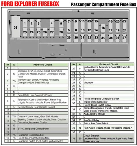 Ford Explorer Fuse Box