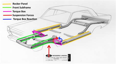 Ford Falcon Torque Box
