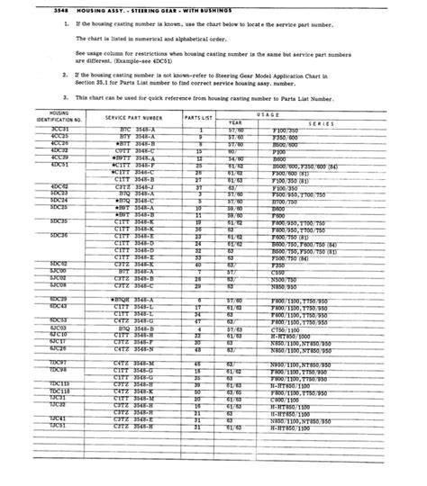 Ford Flathead Engine Serial Numbers
