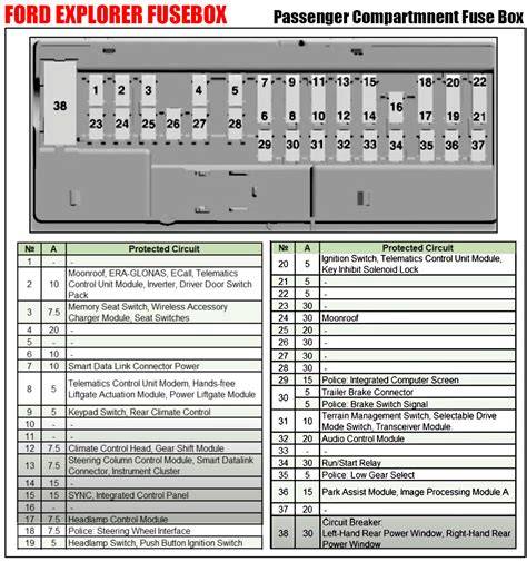 ford fuse box diagram explorer 2011