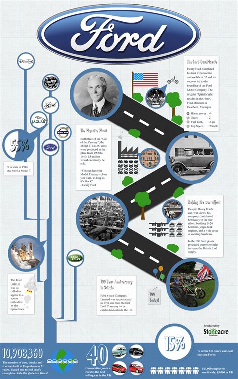 ford information and history