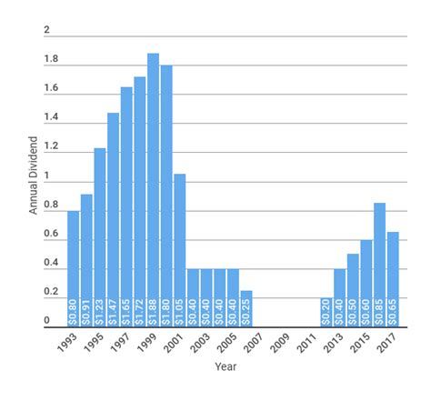 Health Care Service Corp. is the largest customer-owned health insurer