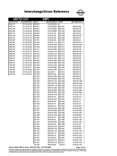Ford Part Cross Reference
