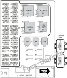 ford territory fuse box location