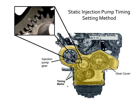 ford transit injector pump timing